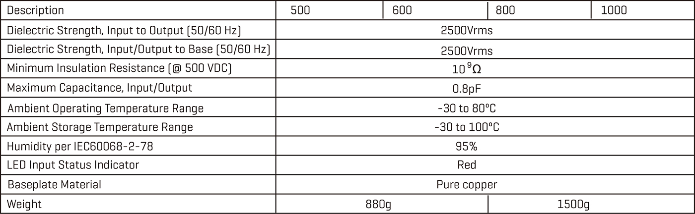 solid-state-relay-vsm1000-G.jpg