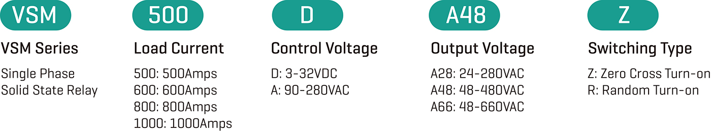 solid-state-relay-vsm1000-O.jpg